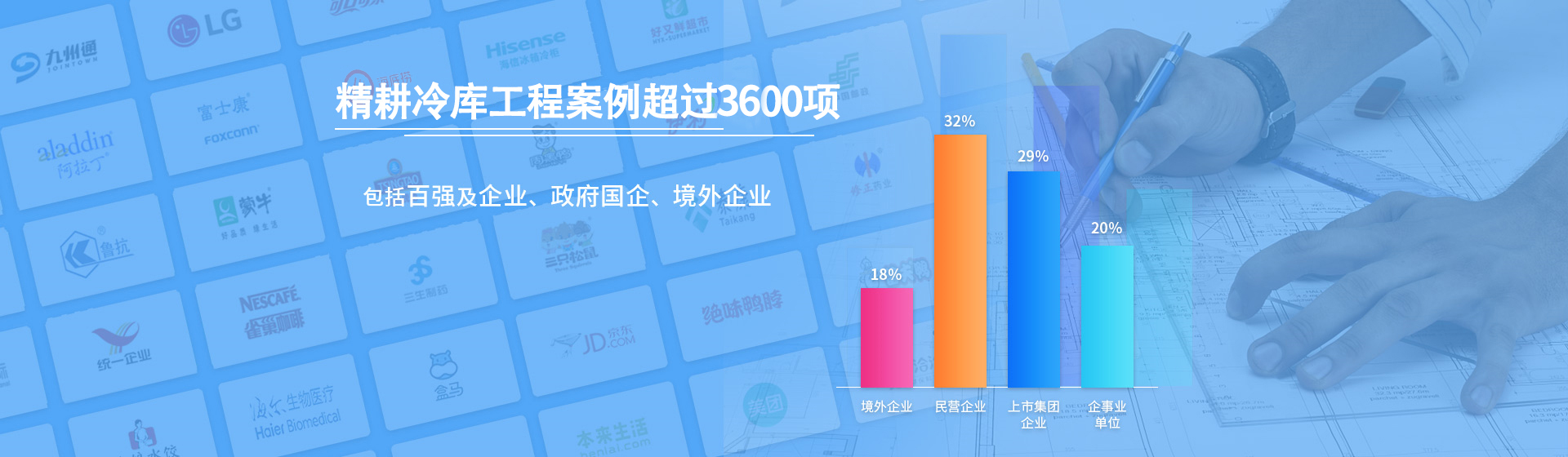 浩爽制冷深耕冷鏈行業(yè)十六載，服務(wù)冷鏈項(xiàng)目超過3500+,定期分享冷鏈相關(guān)咨詢
